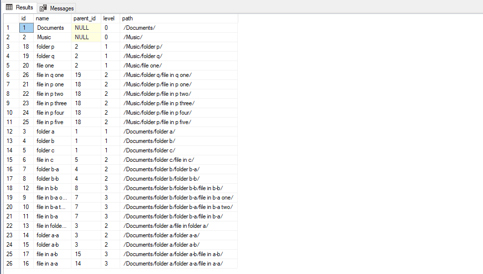 Implement Recursive CTE for Hierarchical Tree Structure in SQL Server