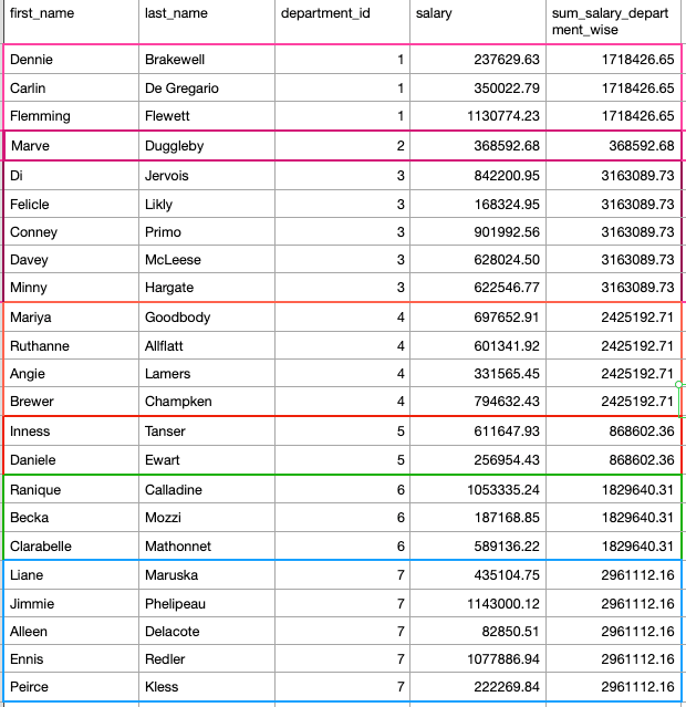 SQL Server Window Function OVER(PARTITION BY)